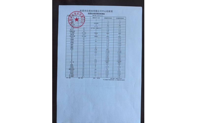 2025年1季度水質(zhì)全分析檢驗分析報告